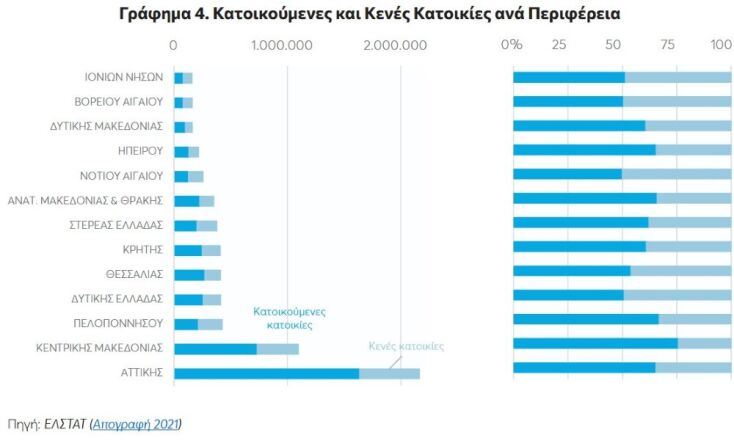 Η στεγαστική κρίση δεν έχει έναν ένοχο