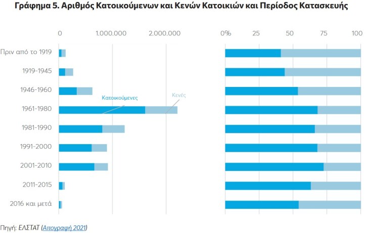 Η στεγαστική κρίση δεν έχει έναν ένοχο