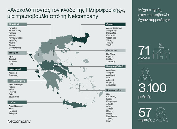 Ανακαλύπτοντας τον κλάδο της πληροφορικής