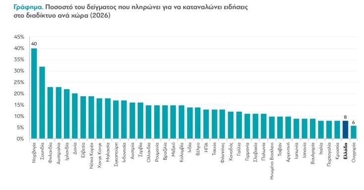 Γιατί οι Έλληνες γυρίζουν την πλάτη στην ενημέρωση