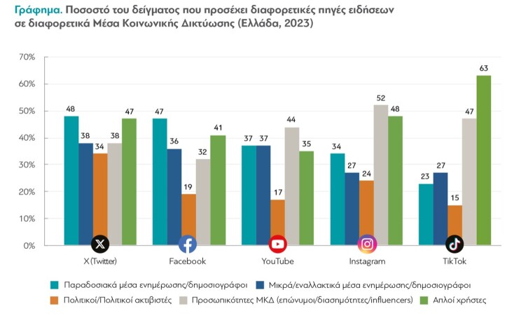 Γιατί οι Έλληνες γυρίζουν την πλάτη στην ενημέρωση