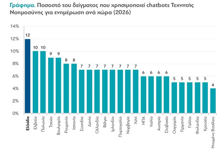 Γιατί οι Έλληνες γυρίζουν την πλάτη στην ενημέρωση