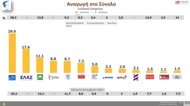 ektimisi_0