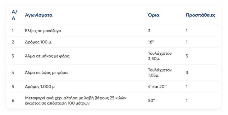 proslipseis-pyrosvestiki-athlimata
