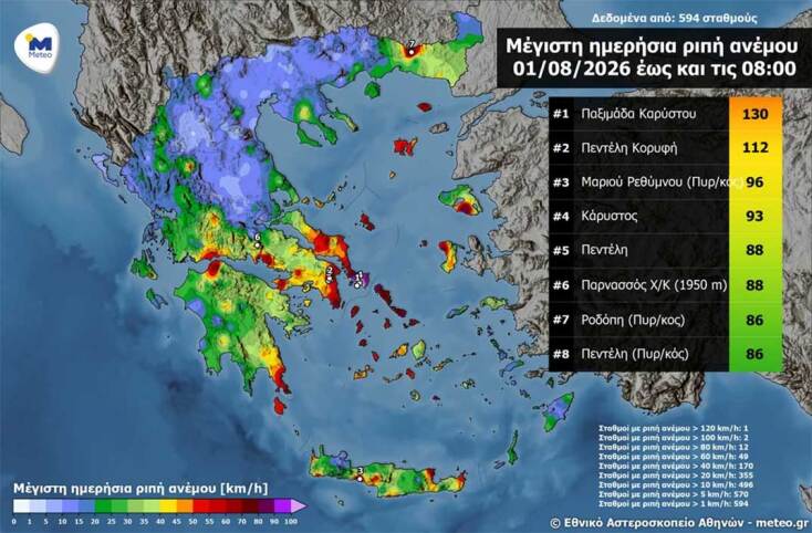 Οι περιοχές με τις μεγαλύτερες ριπές ανέμου σήμερα Σάββατο 1 Αυγούστου 2026