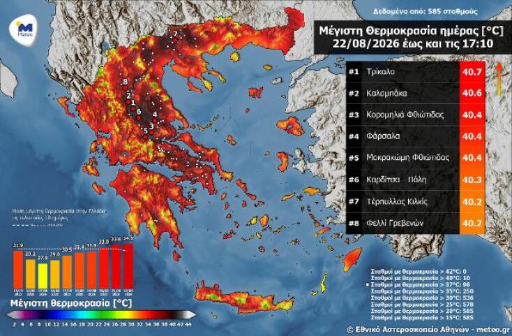 θερμοκρασια