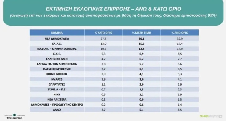 dimoskopisi-palomos-3