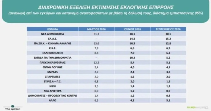 dimoskopisi-palomos-4