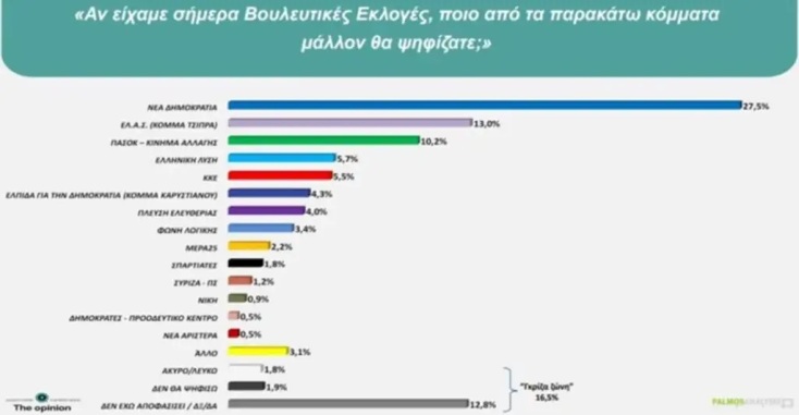 dimoskopisi-palomos-5