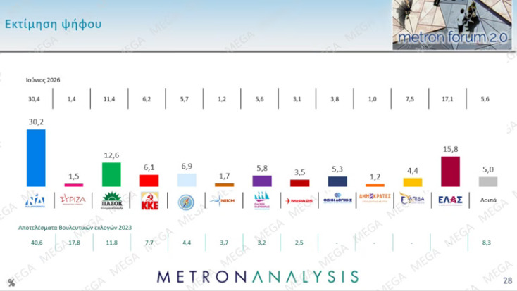 dimoskopisi_metron_analysis__1_