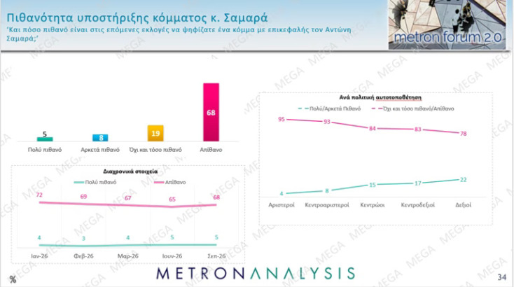 dimoskopisi_metron_analysis__2_