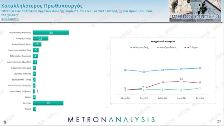 dimoskopisi_metron_analysis__3_
