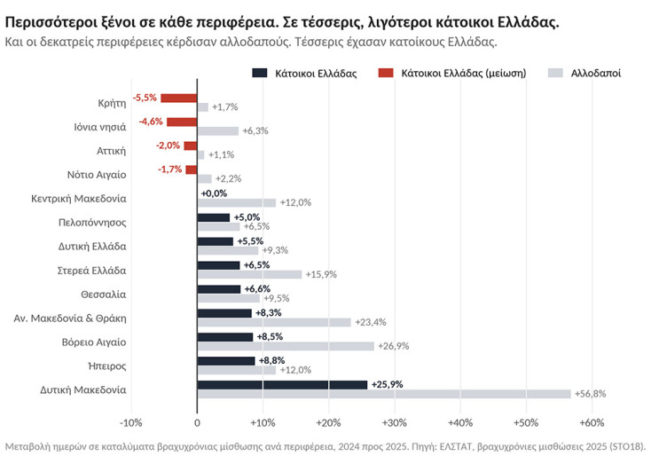 Πόσο «τουριστική» είναι τελικά η Ελλάδα για τους ίδιους τους κατοίκους της;