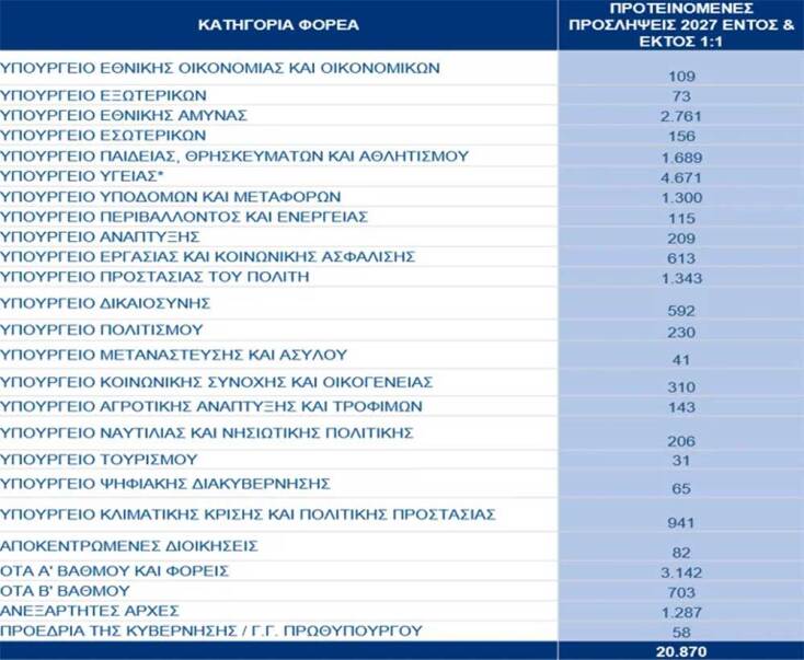 proslipseis-dimosio-2