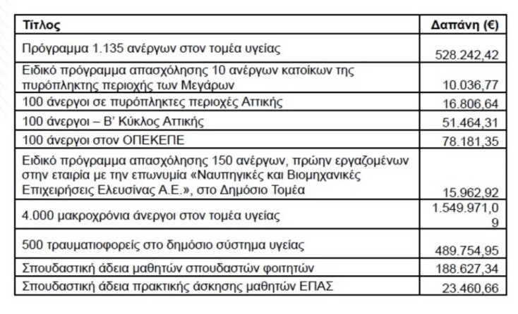 dypa-pliromes-2