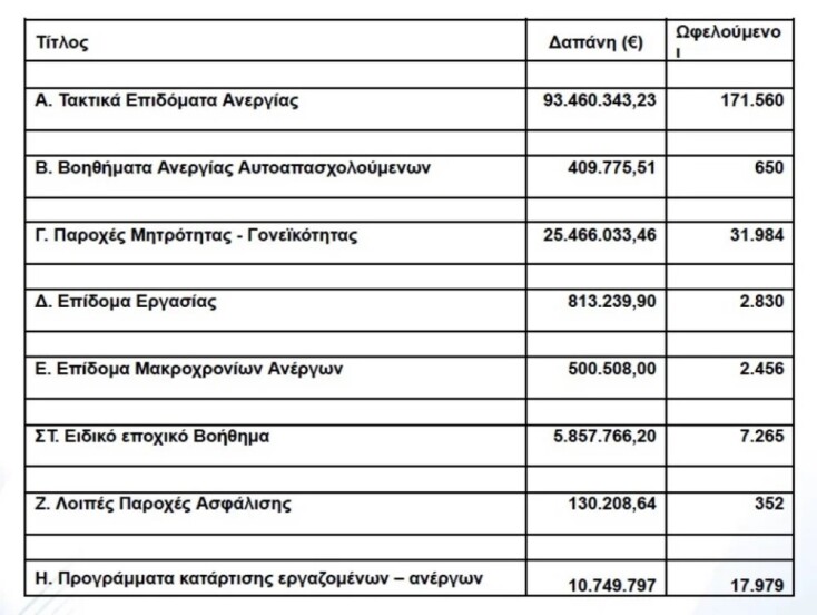 dypa-pliromes