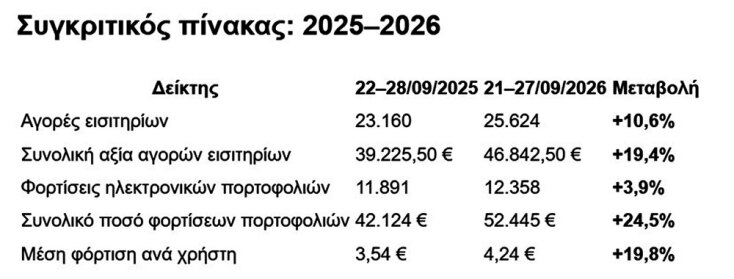 Athens Way: Η νέα εφαρμογή του Δήμου Αθηναίων για στάθμευση και μετακίνηση στην πόλη