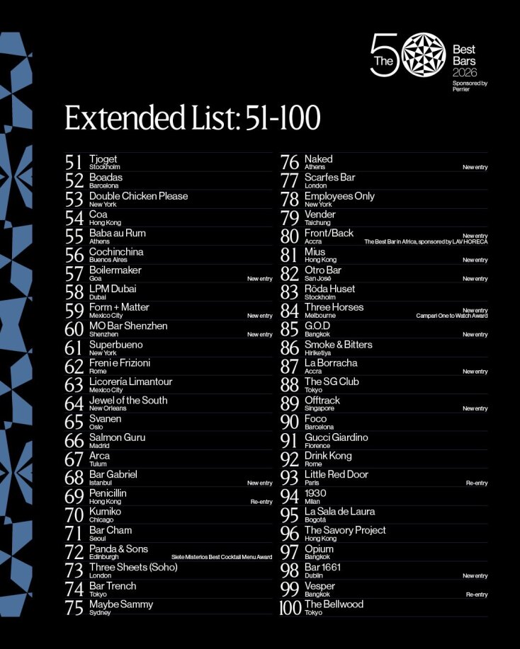 50 Best Bars