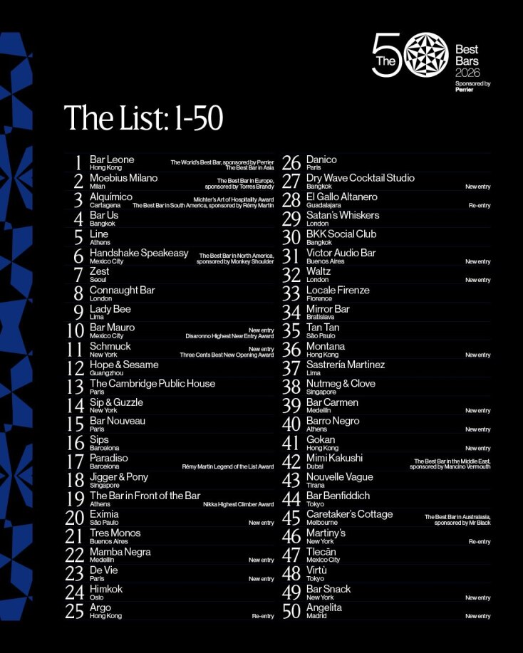 50 Best Bars