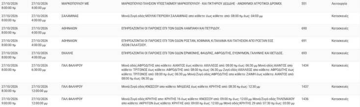 diakopes-revmatos-2