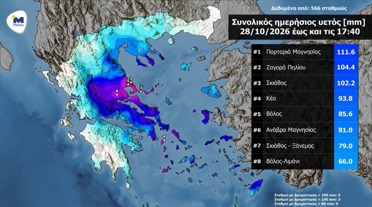 meteo