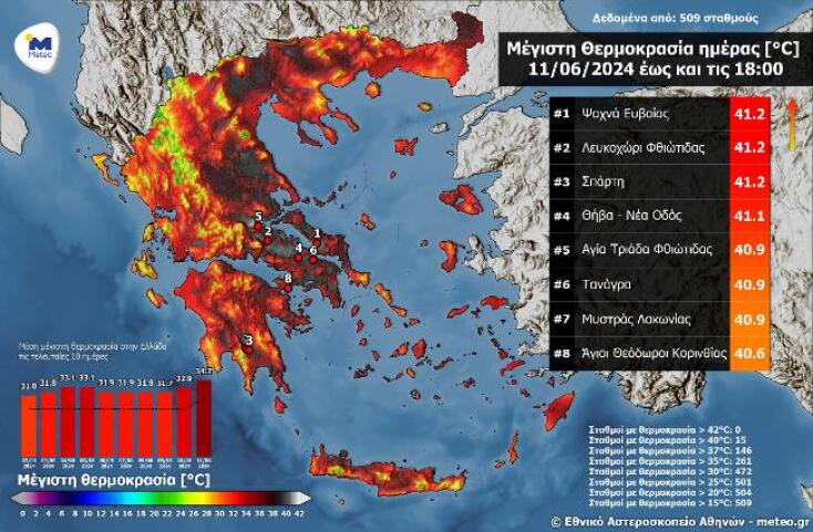 «Καμίνι» η χώρα: Tους 41.2 °C άγγιξε την Τρίτη - Έκτακτα μέτρα για την επέλαση του καύσωνα