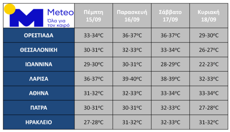 thermokrasia_meteo