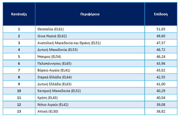 scoreboard-regions-1024x672