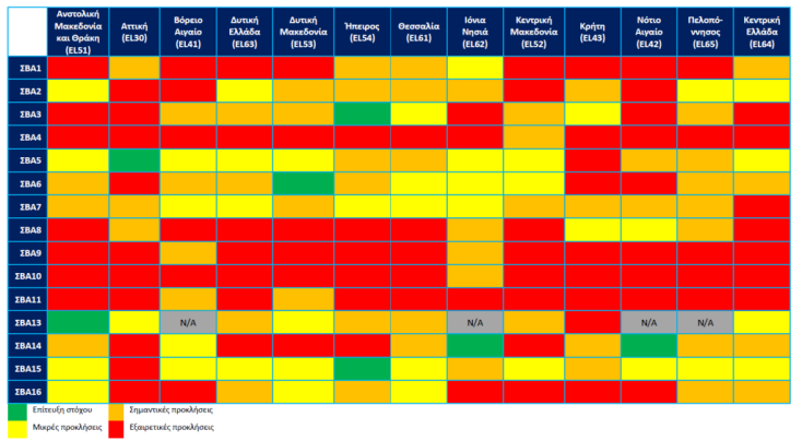 sdgs-regions-1024x564