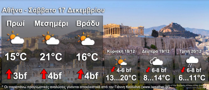 kairos-kallianos-themrokrasies