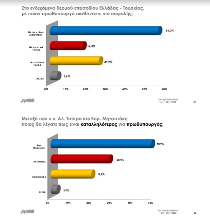 dimoskopisi-action24-3