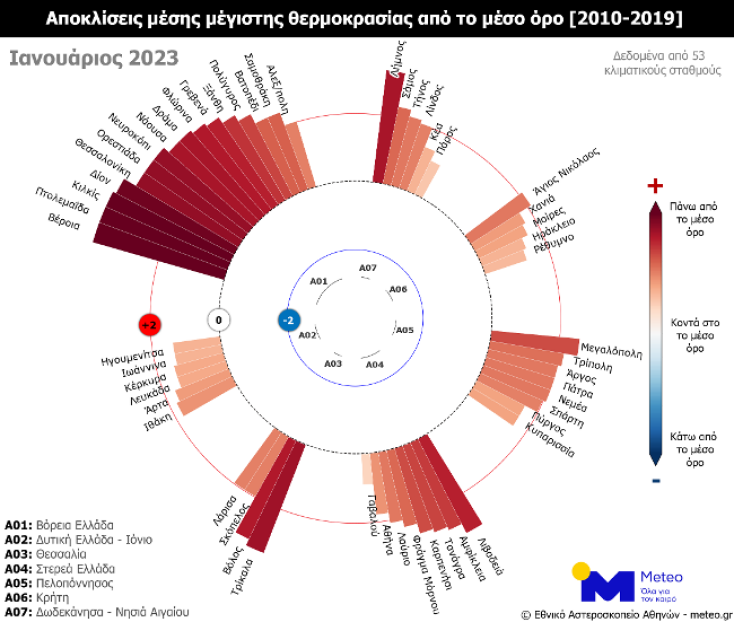 «Καλοκαιρινός» Ιανουάριος: Ήταν ο πιο ζεστός των τελευταίων ετών