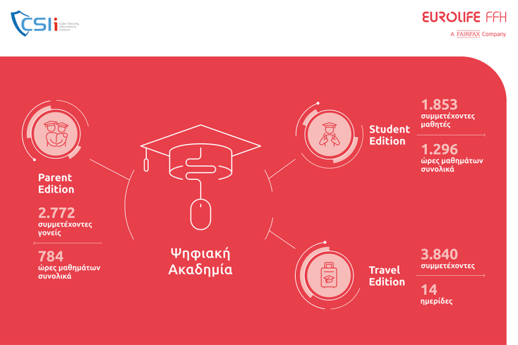 pressrelease_eurolifeffh_csii_1200x800