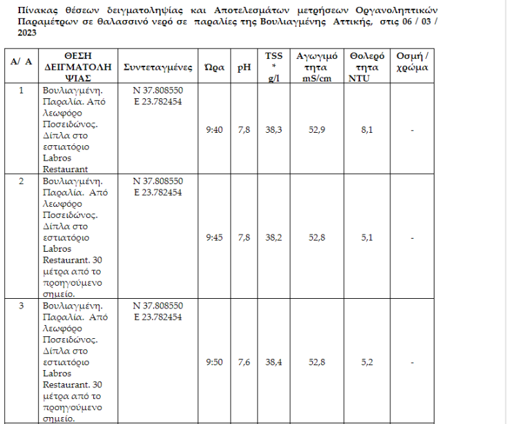 Επικίνδυνοι μικροοργανισμοί στη θάλασσα της Βουλιαγμένης