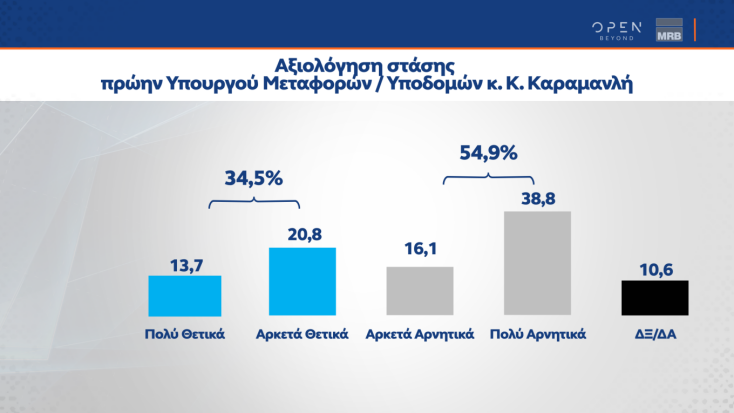 Δημοσκόπηση MRB: Στις 3,2 μονάδες το προβάδισμα της ΝΔ, δεν καταγράφει κέρδη ο ΣΥΡΙΖΑ