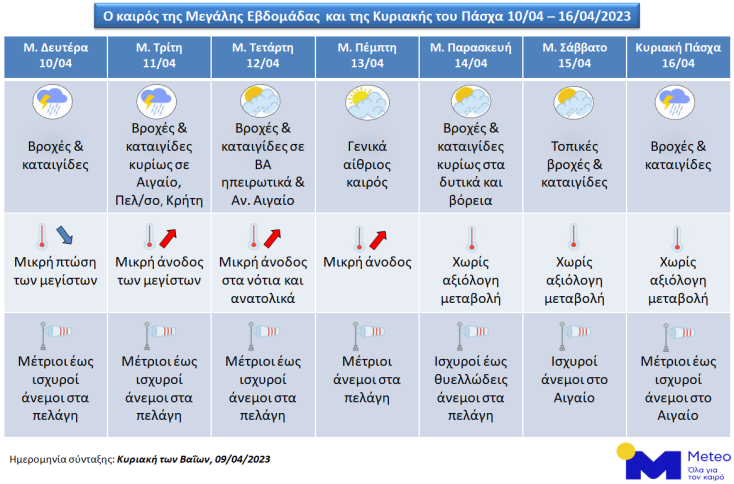 Ο καιρός της Μεγάλη Εβδομάδα - Πρόγνωση του Meteo