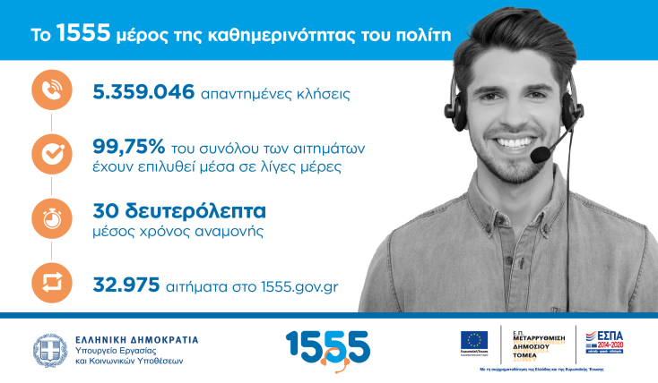 Ο Ενιαίος Αριθμός Εξυπηρέτησης Πολιτών του Υπουργείου Εργασίας και Κοινωνικών Υποθέσεων 1555