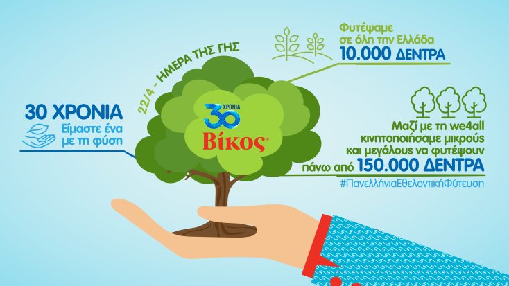 δενδροφύτευση 