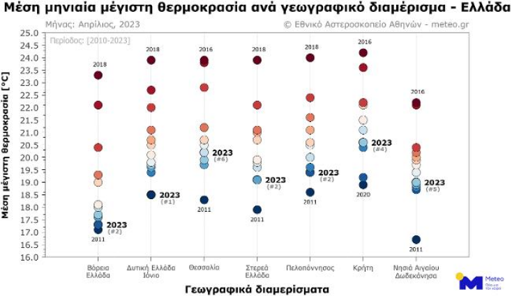 Ο Απρίλιος του 2023 ήταν ένας από τους ψυχρότερους τα τελευταία 14 χρόνια 