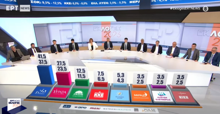 Τελικό Exit Poll: 37,5%-41,5% για ΝΔ - 23,5%-27,5% για ΣΥΡΙΖΑ