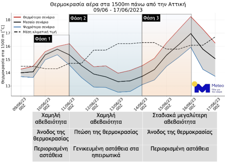 Επιδείνωση του καιρού από σήμερα - Σε ποιες περιοχές αναμένονται βροχές και καταιγίδες