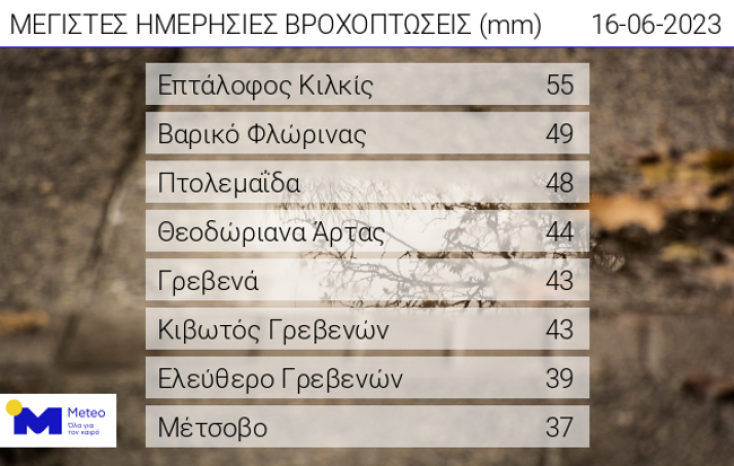 Συνεχίζεται η κακοκαιρία και το Σάββατο - Ποιες περιοχές θα επηρεάσει