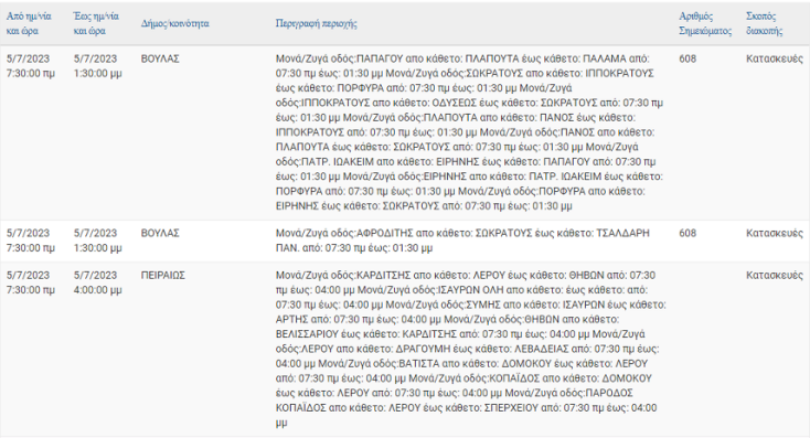 Διακοπές ρεύματος σήμερα σε 7 περιοχές της Αττικής 