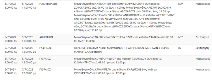 Διακοπές ρεύματος σήμερα σε 7 περιοχές της Αττικής 