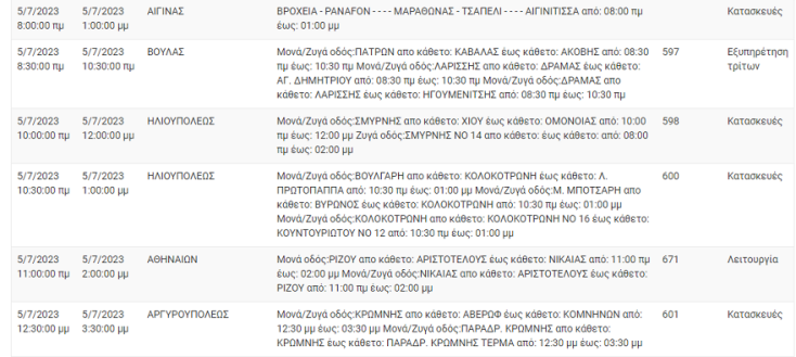 Διακοπές ρεύματος σήμερα σε 7 περιοχές της Αττικής 
