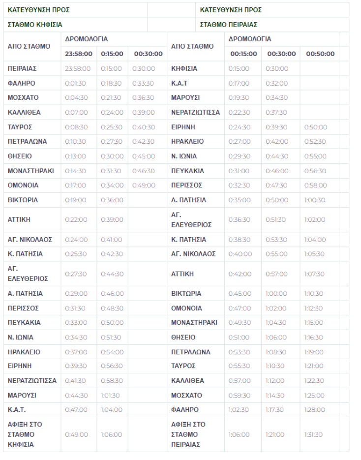 Απόψε η συναυλία του Andrea Bocelli - Έξτρα δρομολόγια στον ΗΣΑΠ