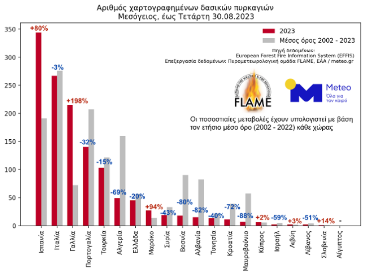 Meteo: Τουλάχιστον 1.600.000 στρέμματα έχουν γίνει στάχτη 