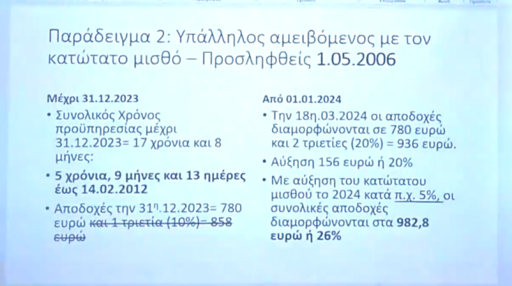 Πώς θα «ξεπαγώσουν» οι τριετίες - Oι κερδισμένοι και οι χαμένοι