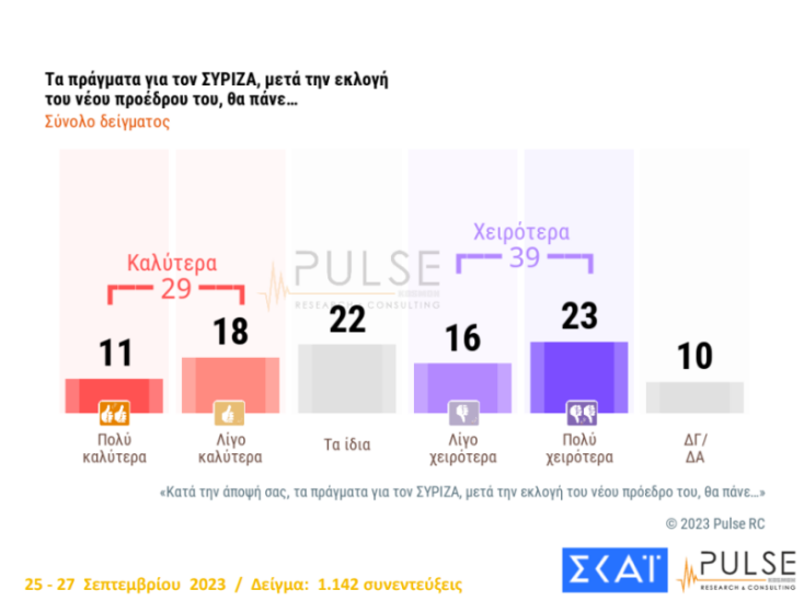 Πώς θα πάνε τα πράγματα στον ΣΥΡΙΖΑ μετά την εκλογή Κασσελάκη;