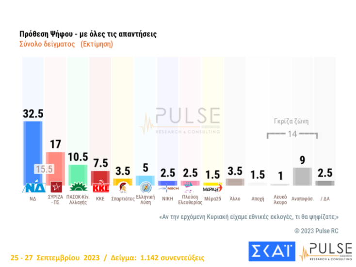 Πρόθεση ψήφου